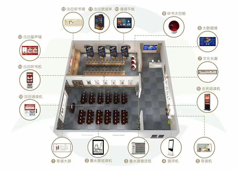 智慧圖書館解決方案