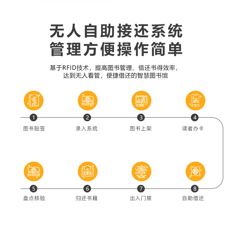豪華型自助借還書機